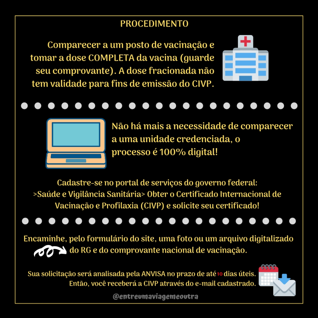 Procedimento para obter o CIVP